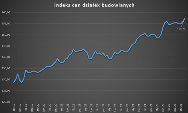 Reklamowe wydatki wciąż rosną, mimo spowalniającego tempa wzrostu cen nieruchomości. 9 Reklamowe wydatki wciąż rosną, mimo spowalniającego tempa wzrostu cen nieruchomości. 7