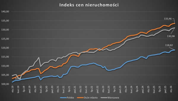 Reklamowe wydatki wciąż rosną, mimo spowalniającego tempa wzrostu cen nieruchomości. 7 Reklamowe wydatki wciąż rosną, mimo spowalniającego tempa wzrostu cen nieruchomości. 5