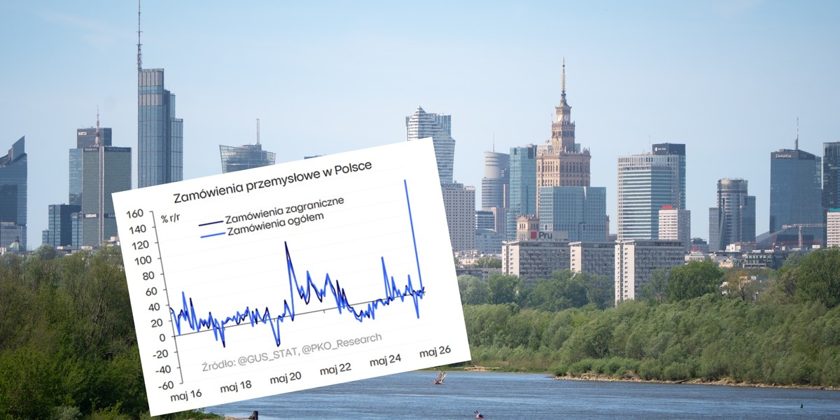 Polska gospodarka rośnie w rekordowym tempie. Napływ nowych zamówień napędza rozwój 5 Polska korzysta z fali zamówień obronnych. Jeszcze nigdy nie było takiego bodźca