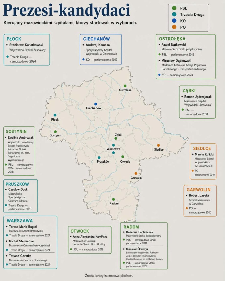 Szefowie placówek medycznych z przeszłością wyborczą to norma w jednostkach nadzorowanych przez władze wojewódzkie