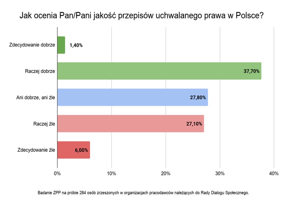 Mikrofirmy, rozmowy i ułatwienia prawne. Dlaczego powinno się lepiej słuchać głosu przedsiębiorców? 3