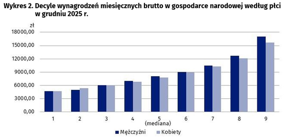 Czy polskie nierówności społeczne pogłębiają się? Dane dotyczące dochodów i zgromadzonego majątku sugerują odmienny trend. 10 Czy polskie nierówności społeczne pogłębiają się? Dane dotyczące dochodów i zgromadzonego majątku sugerują odmienny trend. 7