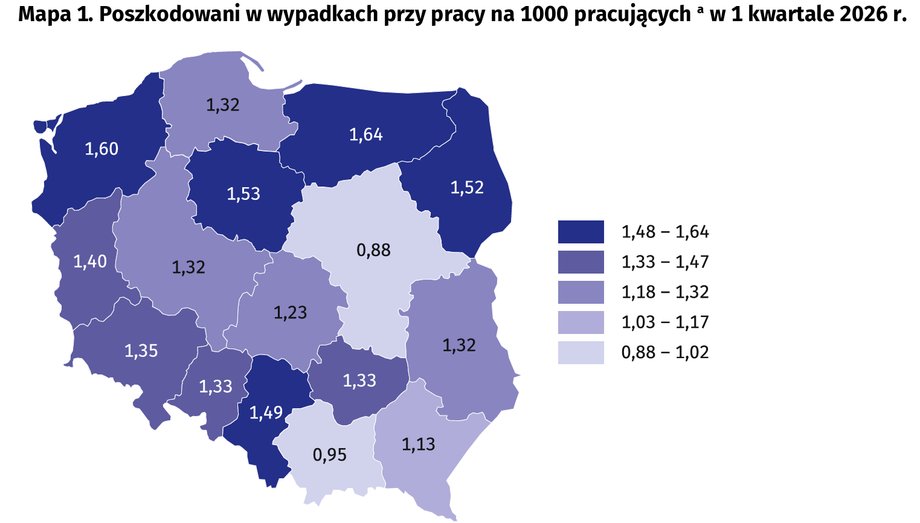 Zdarzenia wypadkowe w pracy w Polsce. GUS bije na alarm: przybywa rannych 5 Do obliczenia wskaźnika wypadkowości wykorzystano wstępne dane o liczbie pracujących; bez wypadków w gospodarstwach indywidualnych w rolnictwie; w podziale według województw nie uwzględniono cywilnych pracowników jednostek budżetowych prowadzących działalność w zakresie obrony narodowej i bezpieczeństwa publicznego.
