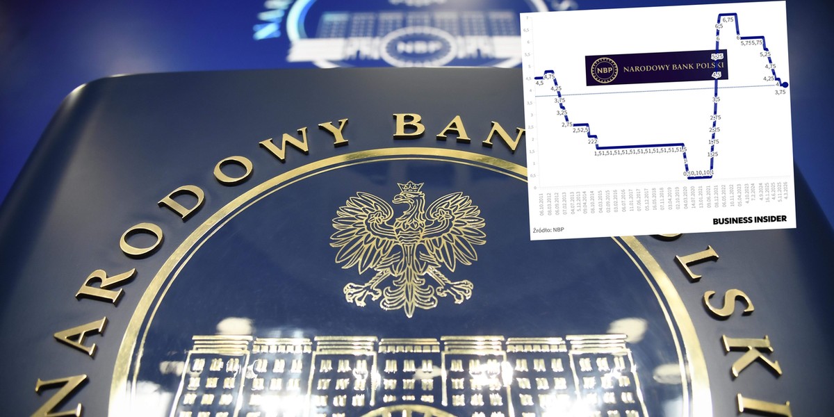 Rada Polityki Pieniężnej podjęła decyzję odnośnie do stóp NBP