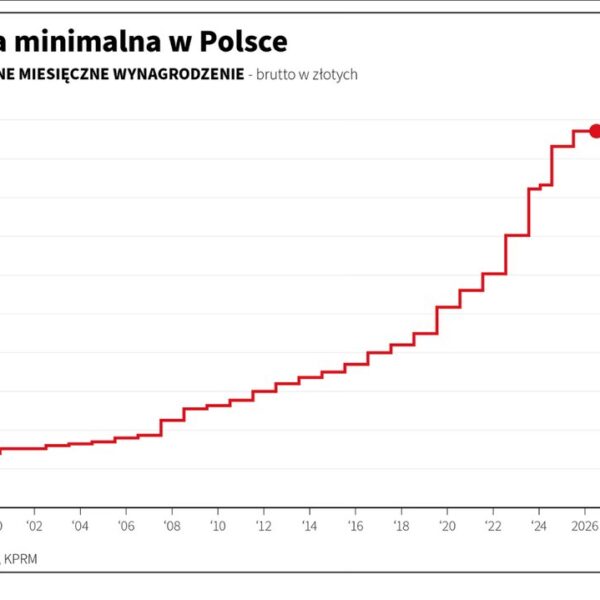 Polskie życie 107 Czy polskie nierówności społeczne pogłębiają się? Dane dotyczące dochodów i…
