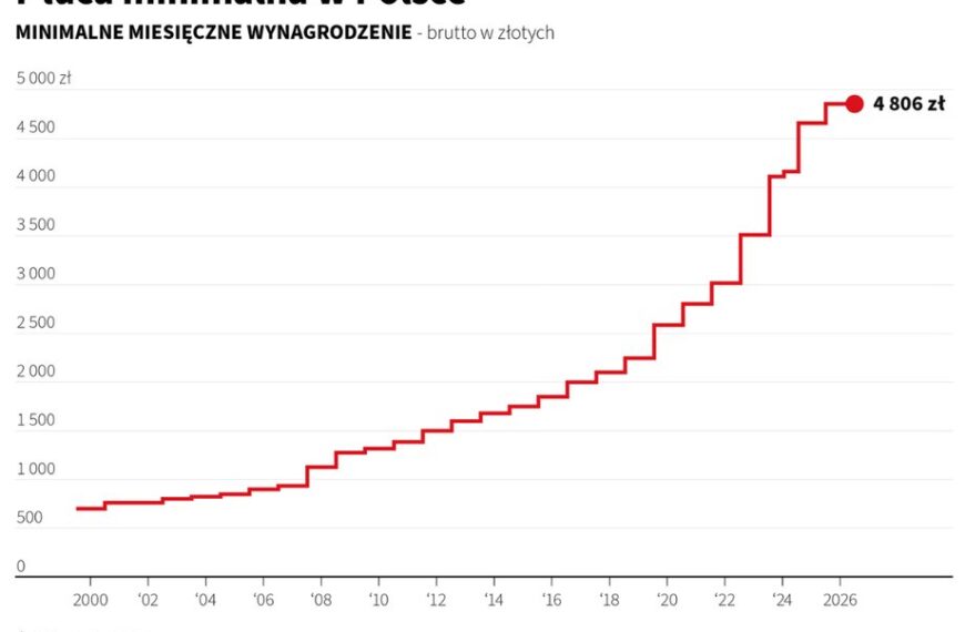 Polskie życie 87 Czy polskie nierówności społeczne pogłębiają się? Dane dotyczące dochodów i zgromadzonego majątku…