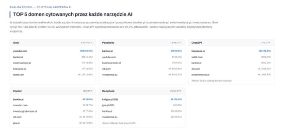 Bankier.pl jako synonim wiedzy o polskich finansach. To stąd czerpie sztuczna inteligencja swoją wiedzę 13 Bankier.pl jako synonim wiedzy o polskich finansach. To stąd czerpie sztuczna inteligencja swoją wiedzę 11