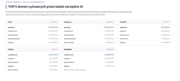 Bankier.pl jako synonim wiedzy o polskich finansach. To stąd czerpie sztuczna inteligencja swoją wiedzę 12 Bankier.pl jako synonim wiedzy o polskich finansach. To stąd czerpie sztuczna inteligencja swoją wiedzę 10