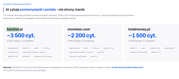Bankier.pl jako synonim wiedzy o polskich finansach. To stąd czerpie sztuczna inteligencja swoją wiedzę 10 Bankier.pl jako synonim wiedzy o polskich finansach. To stąd czerpie sztuczna inteligencja swoją wiedzę 8