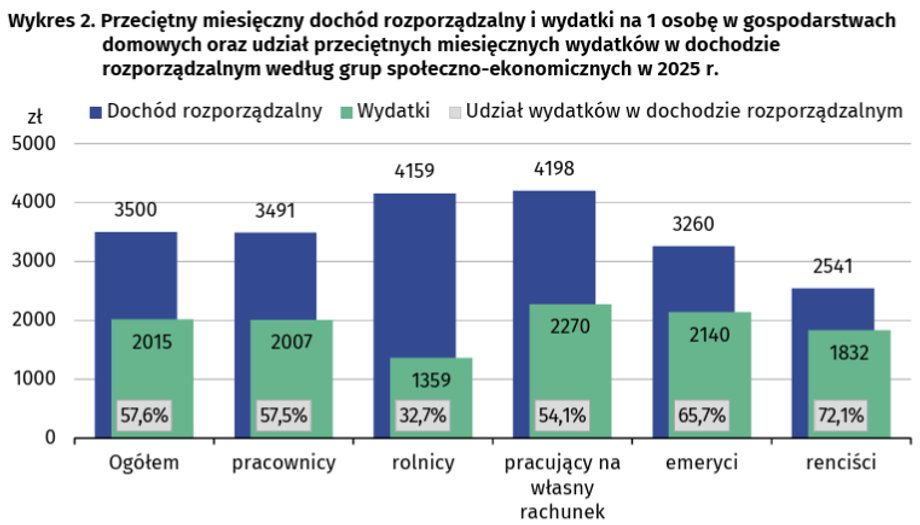 Czy polskie nierówności społeczne pogłębiają się? Dane dotyczące dochodów i zgromadzonego majątku sugerują odmienny trend. 12 Czy polskie nierówności społeczne pogłębiają się? Dane dotyczące dochodów i zgromadzonego majątku sugerują odmienny trend. 9