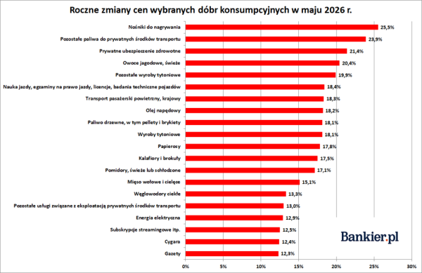 Wyższe ceny paliw, niższe ceny złota, a rynek nieruchomości zwalnia. Inwestor Wojtek analizuje tydzień obfitujący w rynkowe przeciwieństwa 21