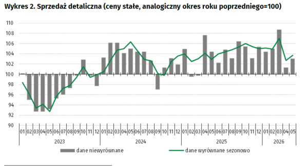 Wyższe ceny paliw, niższe ceny złota, a rynek nieruchomości zwalnia. Inwestor Wojtek analizuje tydzień obfitujący w rynkowe przeciwieństwa 24