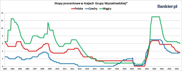 Wyższe ceny paliw, niższe ceny złota, a rynek nieruchomości zwalnia. Inwestor Wojtek analizuje tydzień obfitujący w rynkowe przeciwieństwa 35