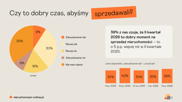 Wyższe ceny paliw, niższe ceny złota, a rynek nieruchomości zwalnia. Inwestor Wojtek analizuje tydzień obfitujący w rynkowe przeciwieństwa 27
