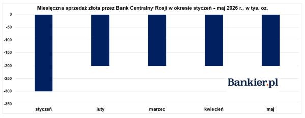 Wyższe ceny paliw, niższe ceny złota, a rynek nieruchomości zwalnia. Inwestor Wojtek analizuje tydzień obfitujący w rynkowe przeciwieństwa 38