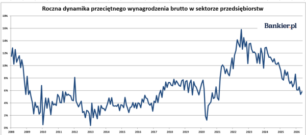 Wyższe ceny paliw, niższe ceny złota, a rynek nieruchomości zwalnia. Inwestor Wojtek analizuje tydzień obfitujący w rynkowe przeciwieństwa 26