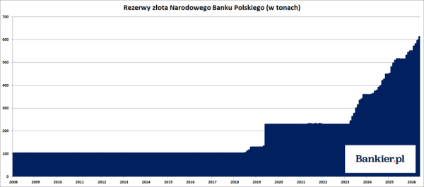 Bank Anglii podwyższył stopy procentowe, Rezerwa Federalna nie radzi sobie z inflacją, a Chiny kontynuują zakupy złota. 26 Bank Anglii podwyższył stopy procentowe, Rezerwa Federalna nie radzi sobie z inflacją, a Chiny kontynuują zakupy złota. 24