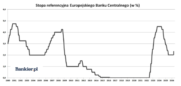 Bank Anglii podwyższył stopy procentowe, Rezerwa Federalna nie radzi sobie z inflacją, a Chiny kontynuują zakupy złota. 21 Bank Anglii podwyższył stopy procentowe, Rezerwa Federalna nie radzi sobie z inflacją, a Chiny kontynuują zakupy złota. 19
