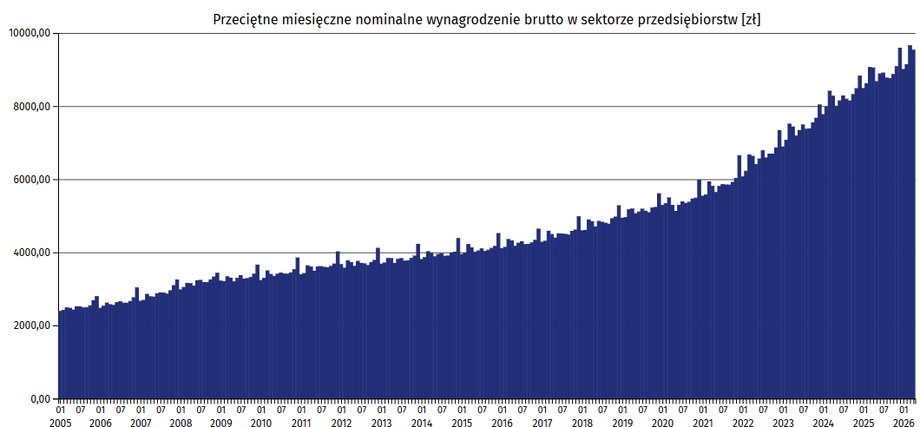 Czy polskie nierówności społeczne pogłębiają się? Dane dotyczące dochodów i zgromadzonego majątku sugerują odmienny trend. 9 Czy polskie nierówności społeczne pogłębiają się? Dane dotyczące dochodów i zgromadzonego majątku sugerują odmienny trend. 6