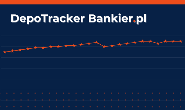 Przeciętne oprocentowanie depozytów terminowych. DepoTracker Bankier.pl drugie półrocze 2026