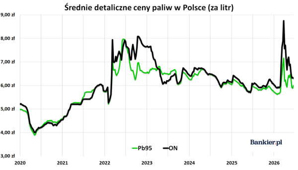 Świat w podziale stóp procentowych, chiński konsument ogranicza wydatki, a banki centralne tracą cierpliwość. 32 Świat w podziale stóp procentowych, chiński konsument ogranicza wydatki, a banki centralne tracą cierpliwość. 30