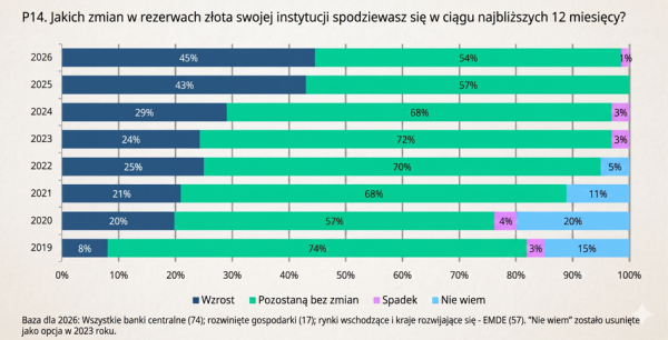 Świat w podziale stóp procentowych, chiński konsument ogranicza wydatki, a banki centralne tracą cierpliwość. 36 Świat w podziale stóp procentowych, chiński konsument ogranicza wydatki, a banki centralne tracą cierpliwość. 34