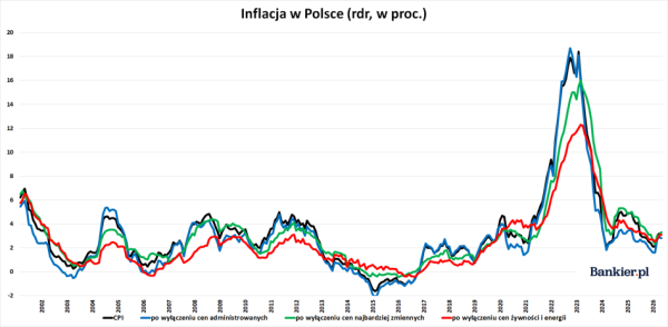 Świat w podziale stóp procentowych, chiński konsument ogranicza wydatki, a banki centralne tracą cierpliwość. 23 Świat w podziale stóp procentowych, chiński konsument ogranicza wydatki, a banki centralne tracą cierpliwość. 21