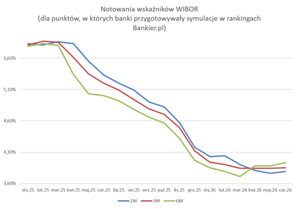 Zmienne a stałe stopy procentowe. Jakie odmienności w oprocentowaniu kredytu hipotecznego? 10 Zmienne a stałe stopy procentowe. Jakie odmienności w oprocentowaniu kredytu hipotecznego? 8