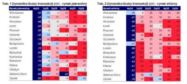 Prognoza cen nieruchomości na 2026 rok od PKO BP 4