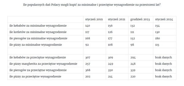 /materiały Pyszne.pl /