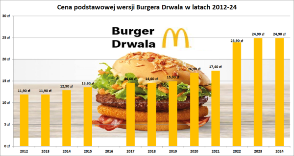 „Inflacja Drwala” zaskoczyła analityków. Pierwsze zero od 6 lat - INFBusiness