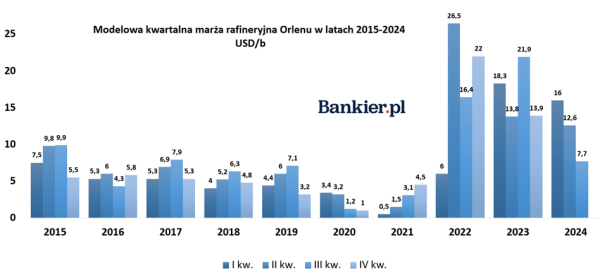 Orlen ze skromnym zyskiem. Prezes: Zdecydowała niska jakość zarządzania z ubiegłych lat - INFBusiness