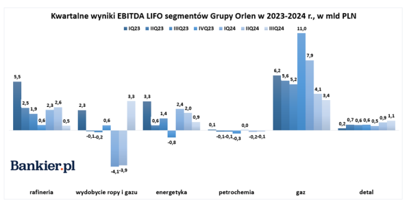 Orlen ze skromnym zyskiem. Prezes: Zdecydowała niska jakość zarządzania z ubiegłych lat - INFBusiness