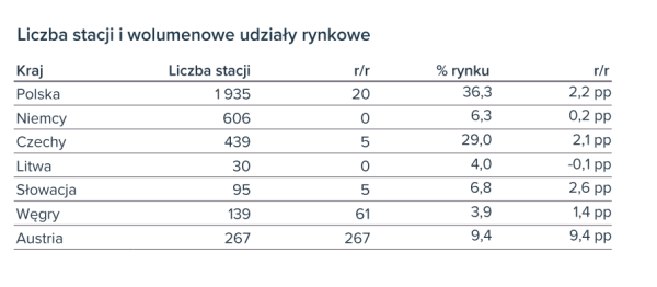 Orlen ze skromnym zyskiem. Prezes: Zdecydowała niska jakość zarządzania z ubiegłych lat - INFBusiness