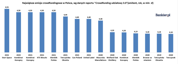 Ten biznes się załamał. Spadek zaufania przez Palikota, licencja od KNF i warunki makro - INFBusiness